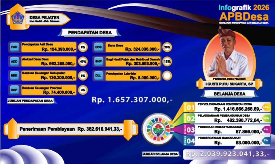 Informasi APBDes 2026